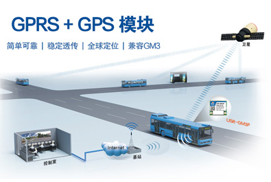 GPRS+GPS透传模块 USR-GM3P新品上市！