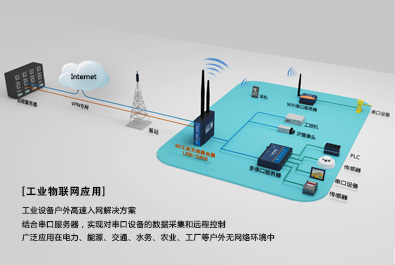 4G工业路由器应用范围