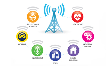 什么是LoRa？什么是LoRaWAN?