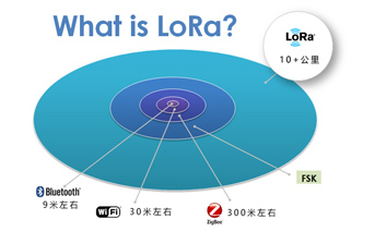 LoRa和LoRaWAN无线物联网适合的应用环境有什么区别