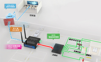 从工业路由器图片看常见应用场景