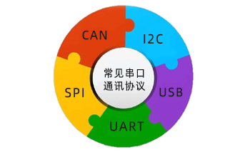 串口通信协议