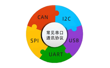 串口通讯协议是什么，常见的有几种