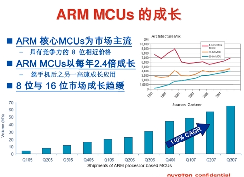 Cortext M出货量猛增，ARM收版税到手软(电子工程专辑)