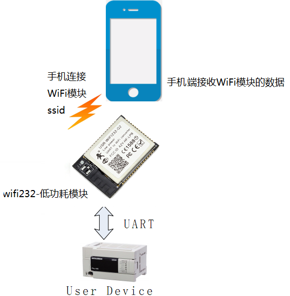 WIFI模块 连接图