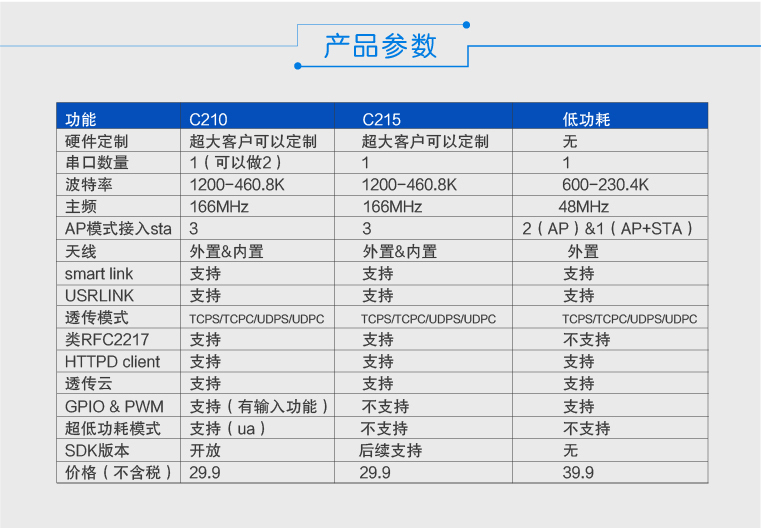 wifi模块参数