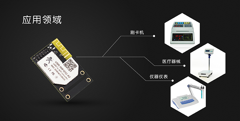 wifi模块应用领域