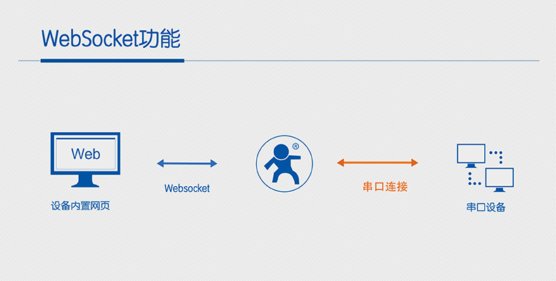 wifi模块websocket