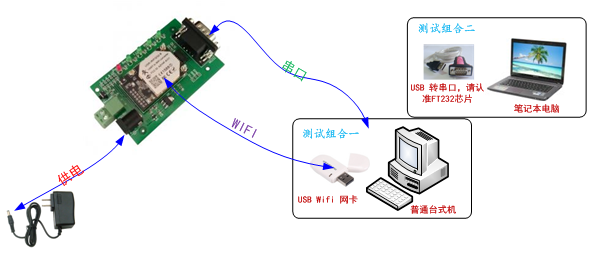 WIFI模块如何进行硬件测试