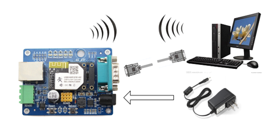 USR-WIFI232-A2/B2基本测试通信和使用方案