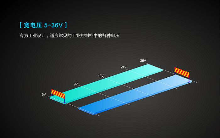 工业路由器应用行业：宽电压