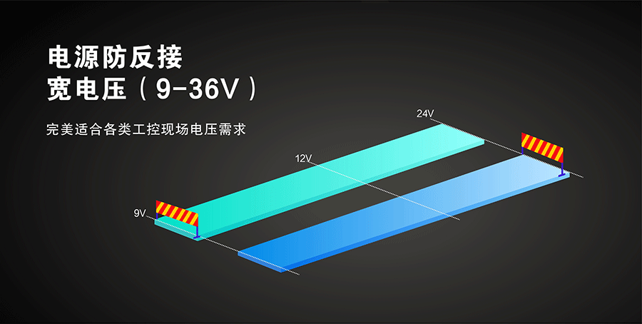 工业级四串口服务器宽电压