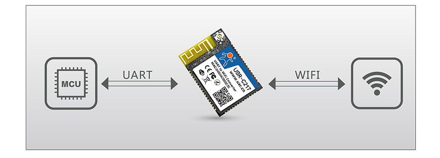 低功耗嵌入式串口转WIFI模块：透明传输模式