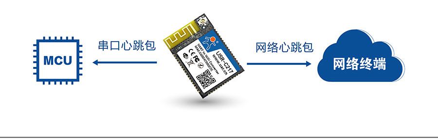 低功耗嵌入式串口转WIFI模块：心跳包机制