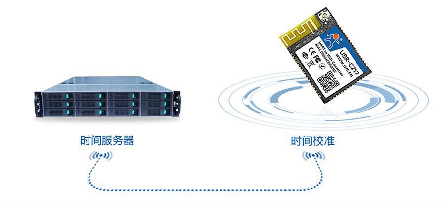 低功耗嵌入式串口转WIFI模块：NTP网络时间同步