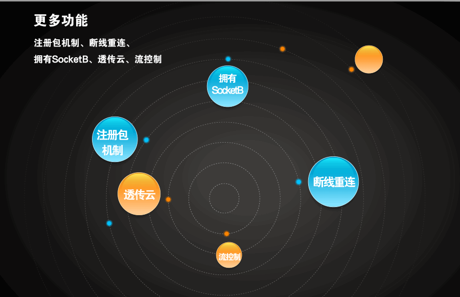 Modbus网关的更多功能