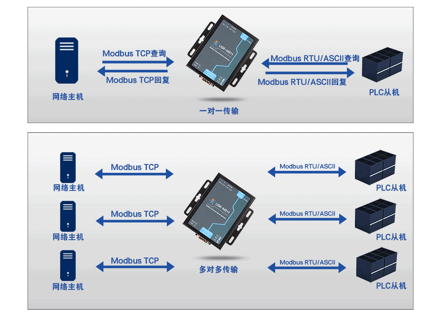 modbus网关的从机模式