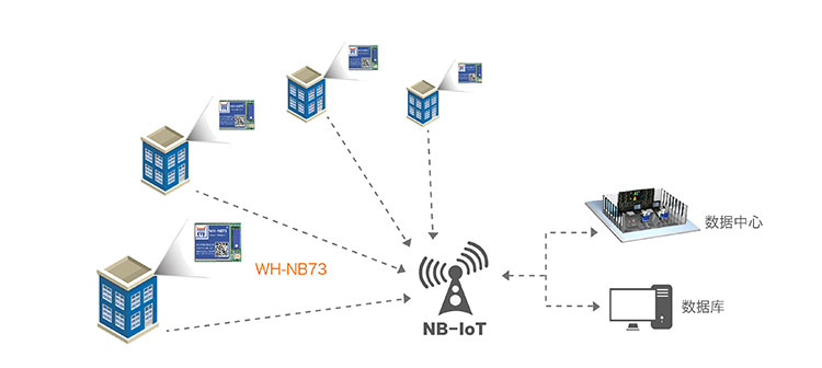 NB-IOT模块的智能表计解决方案