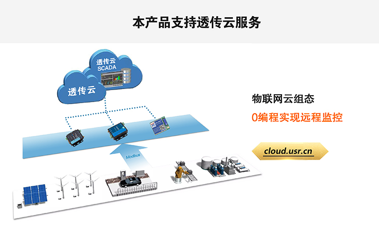 NB-IoT模块支持凯发K8透传云