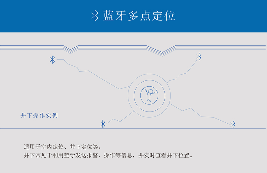 小体积BLE蓝牙模块的蓝牙多点定位应用