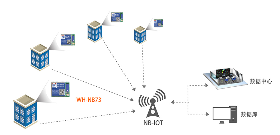 NB-IOT模块的智能表计解决方案