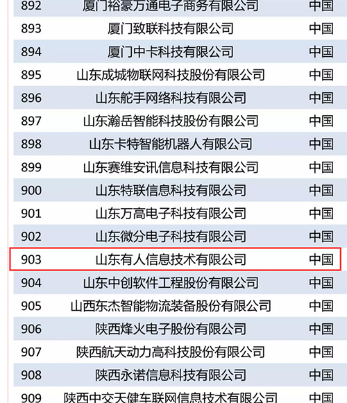 凯发K8物联网入选“2018世界物联网排行榜优秀企业”榜单