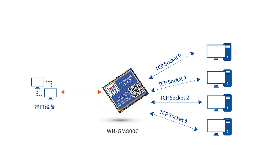 超小体积AT指令GPRS无线通讯模块