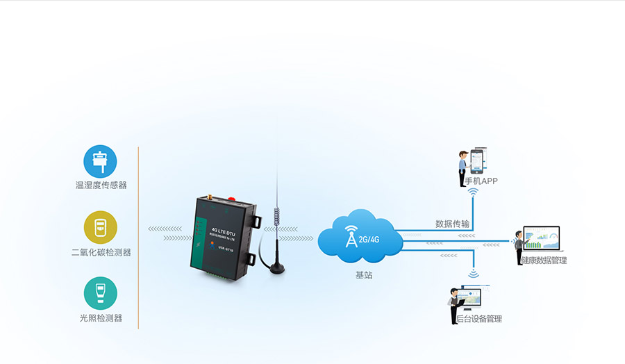 高性价比4G DTU的农业物联网解决方案