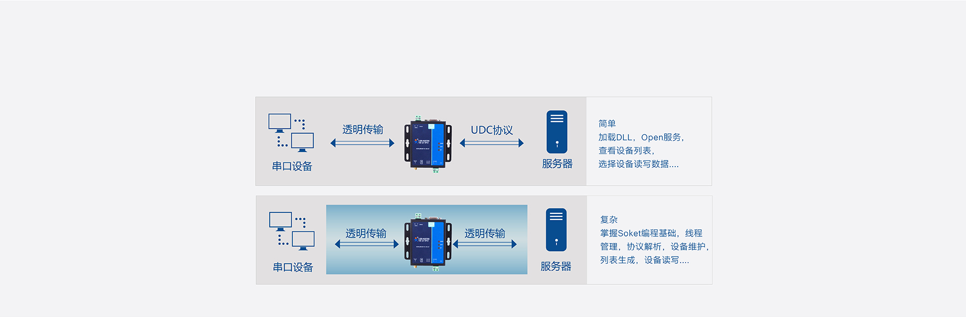 全频段NB-IOT DTU的UDC协议