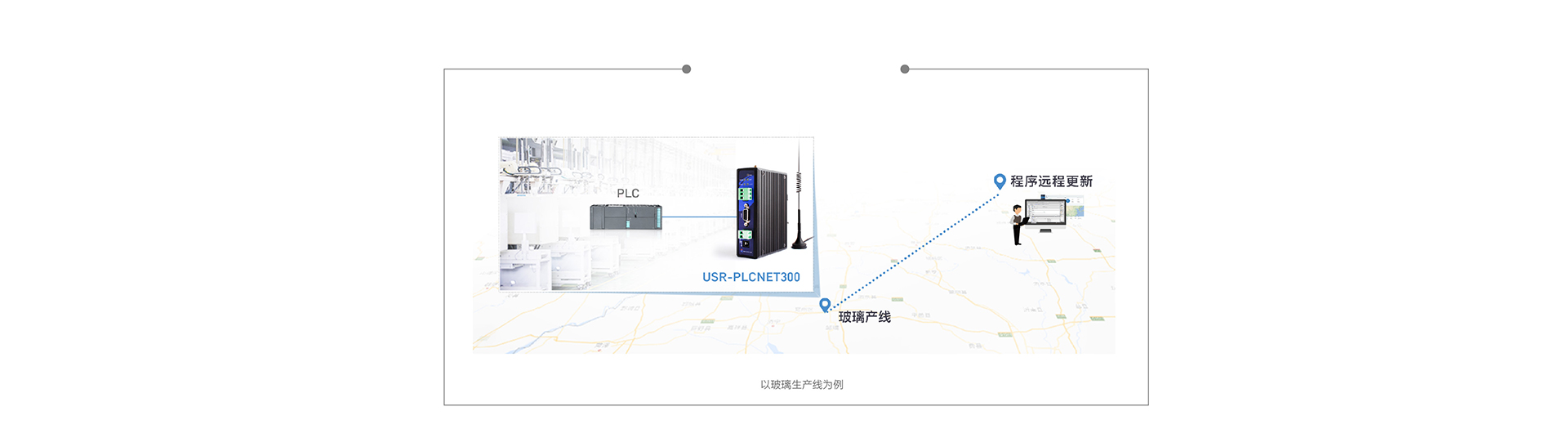 单串口工业PLC云网关远程程序下载