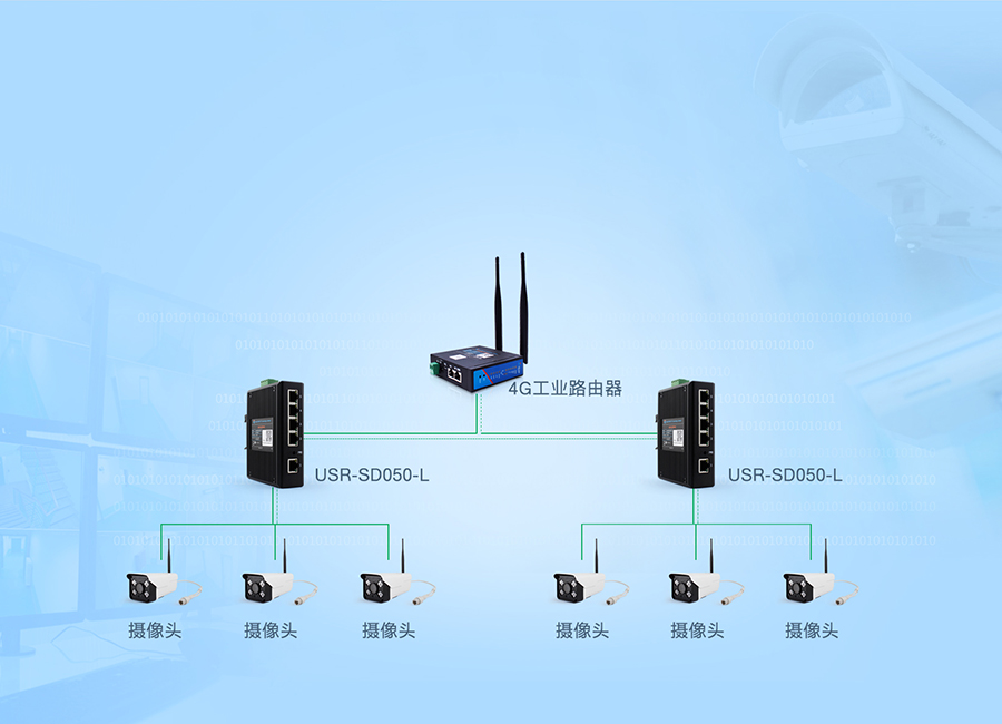 工业以太网交换机的安防领域联网传输应用案例