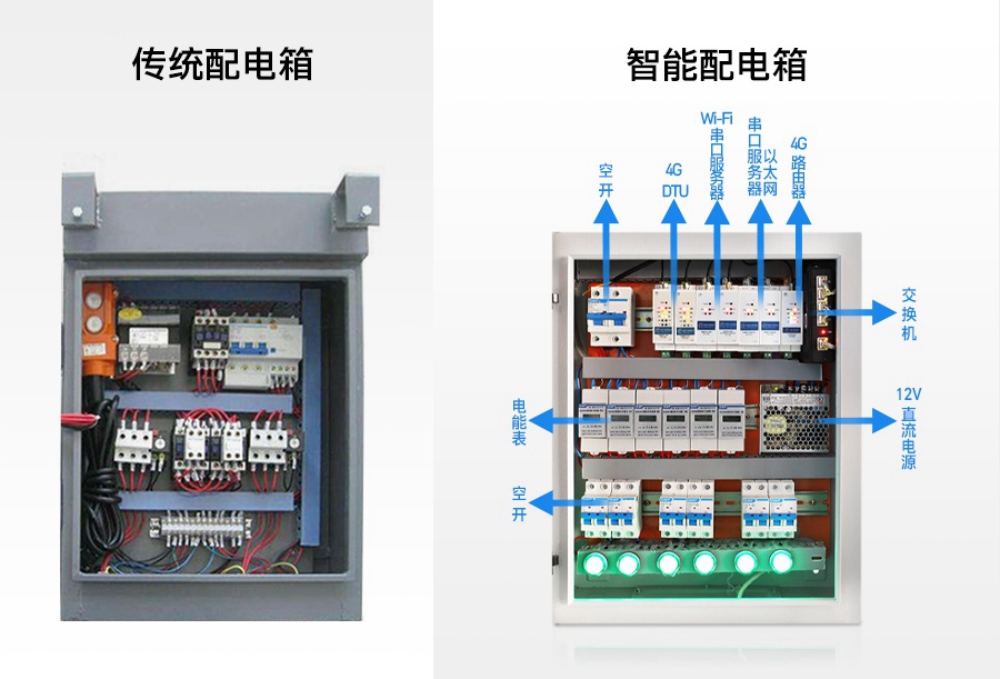 导轨式联网通讯新品——联博士，助力配电箱实现远程智能监控