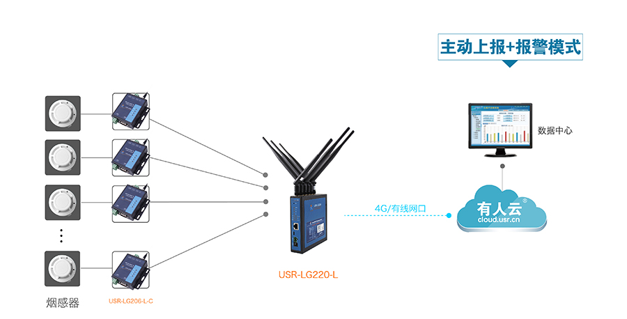 LoRa无线通讯系统的智能烟感报警解决方案