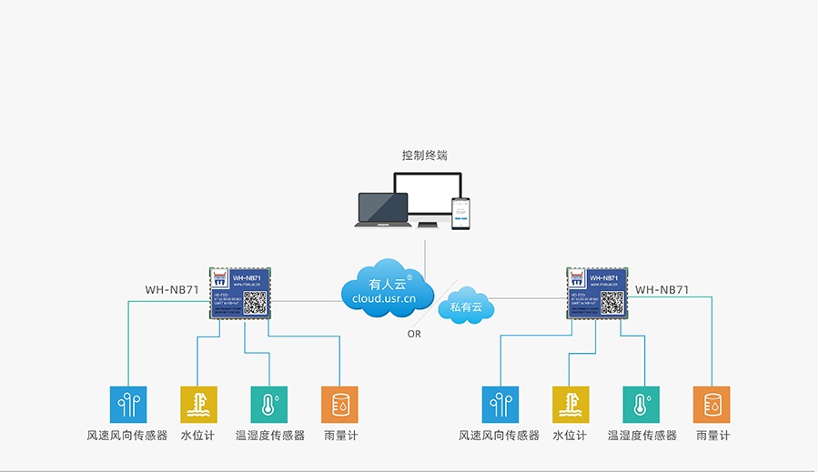 超小体积nbiot无线通信模组的智慧农业解决方案