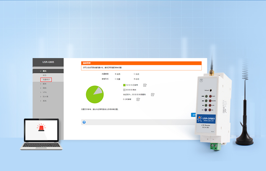 导轨式4g工业路由器的流量统计功能