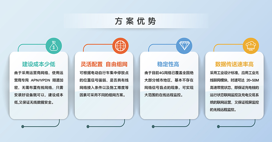 电动自行车充电桩联网解决方案优势