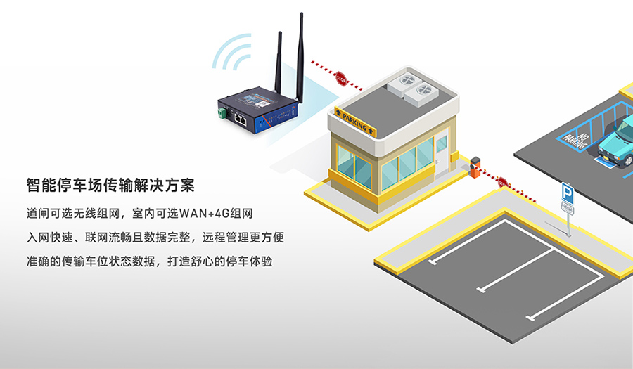 工业路由器图片G806：智能停车场传输解决方案