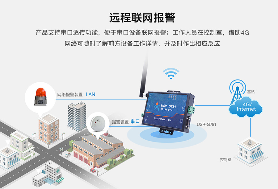 工业路由器图片G781：远程联网报警方案