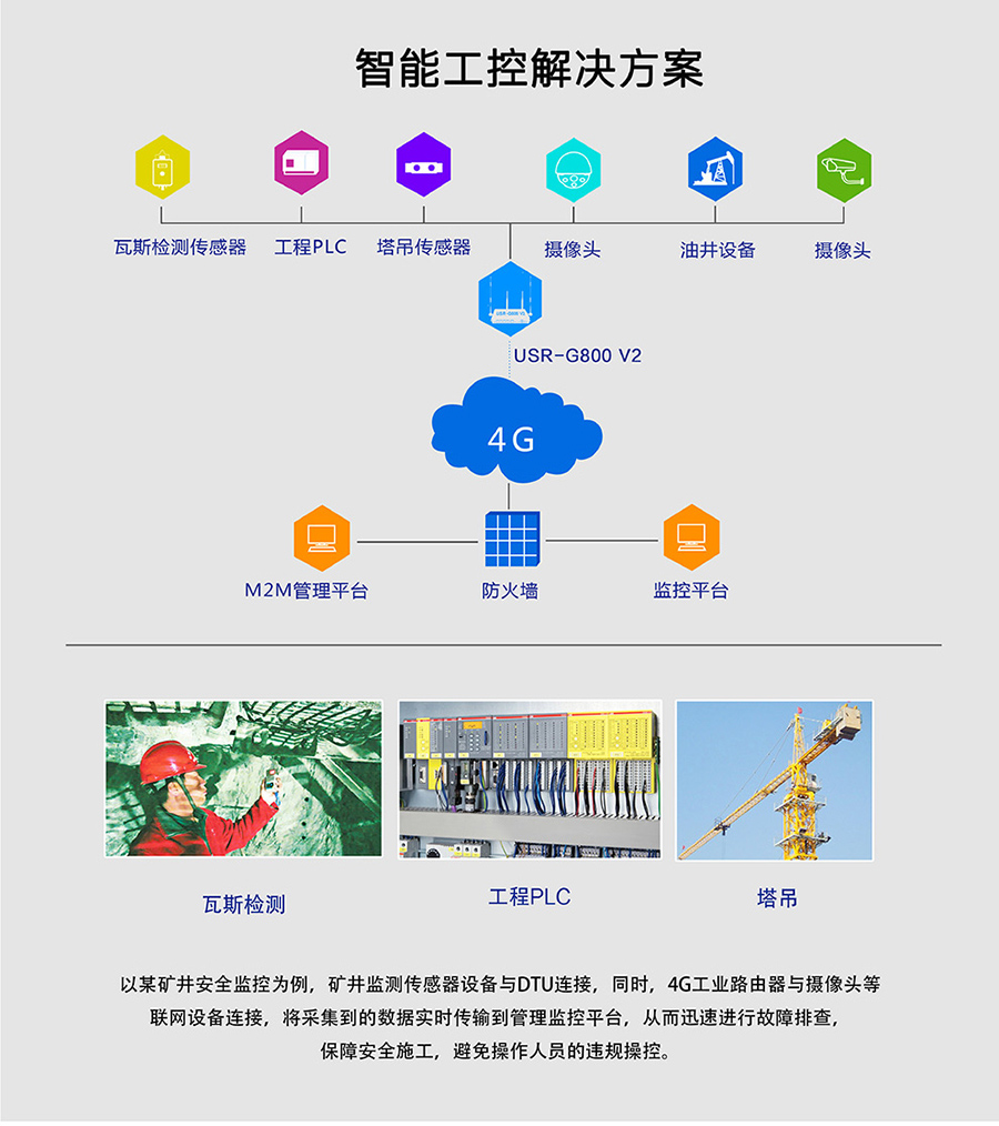 工业路由器图片G800V2：智能工控解决方案