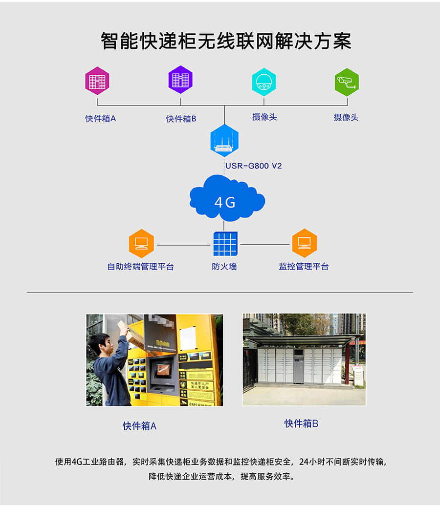 工业路由器G800V2：智能快递柜无线联网解决方案