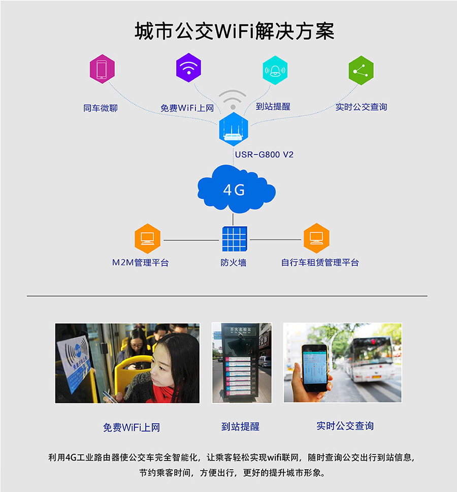 工业路由器G800V2：城市公交Wifi解决方案