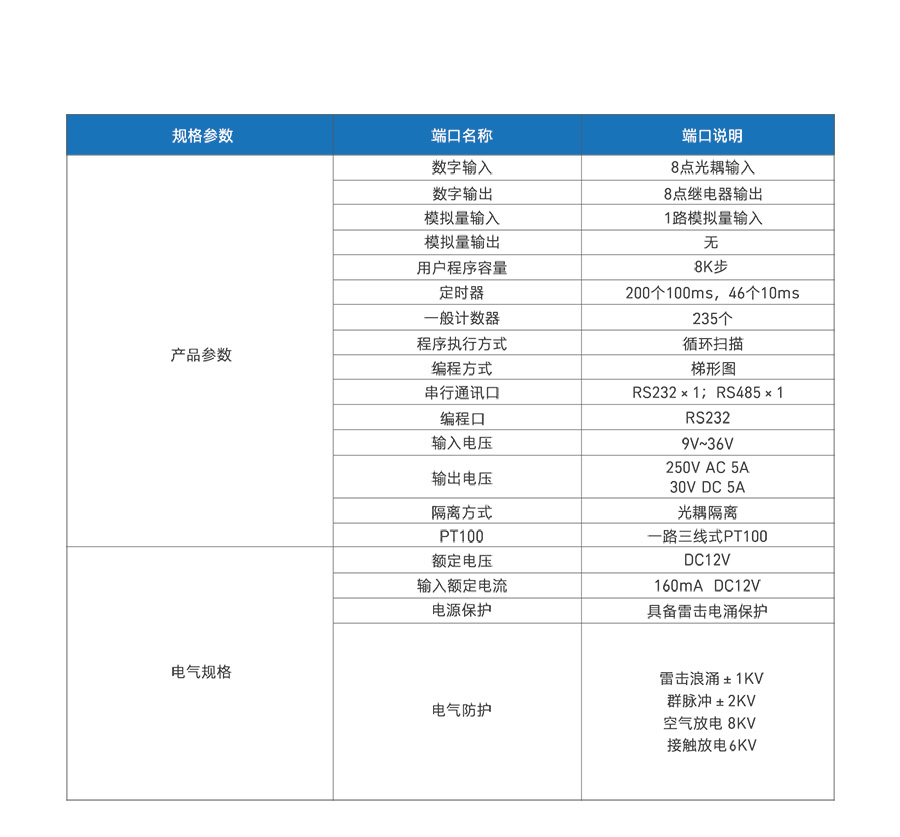 可联网PLC的规格参数