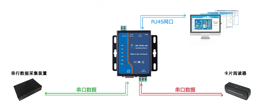 RS485转以太网转换器的串行隧道工作