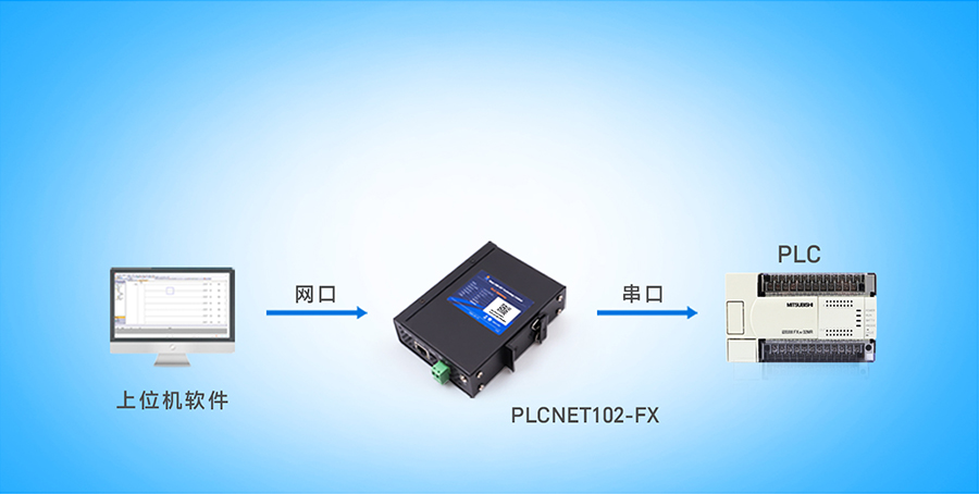 PLC以太网通讯处理器网口上下载