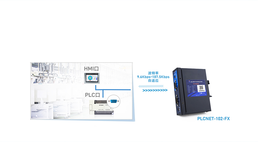 PLC以太网通讯处理器串口自适应