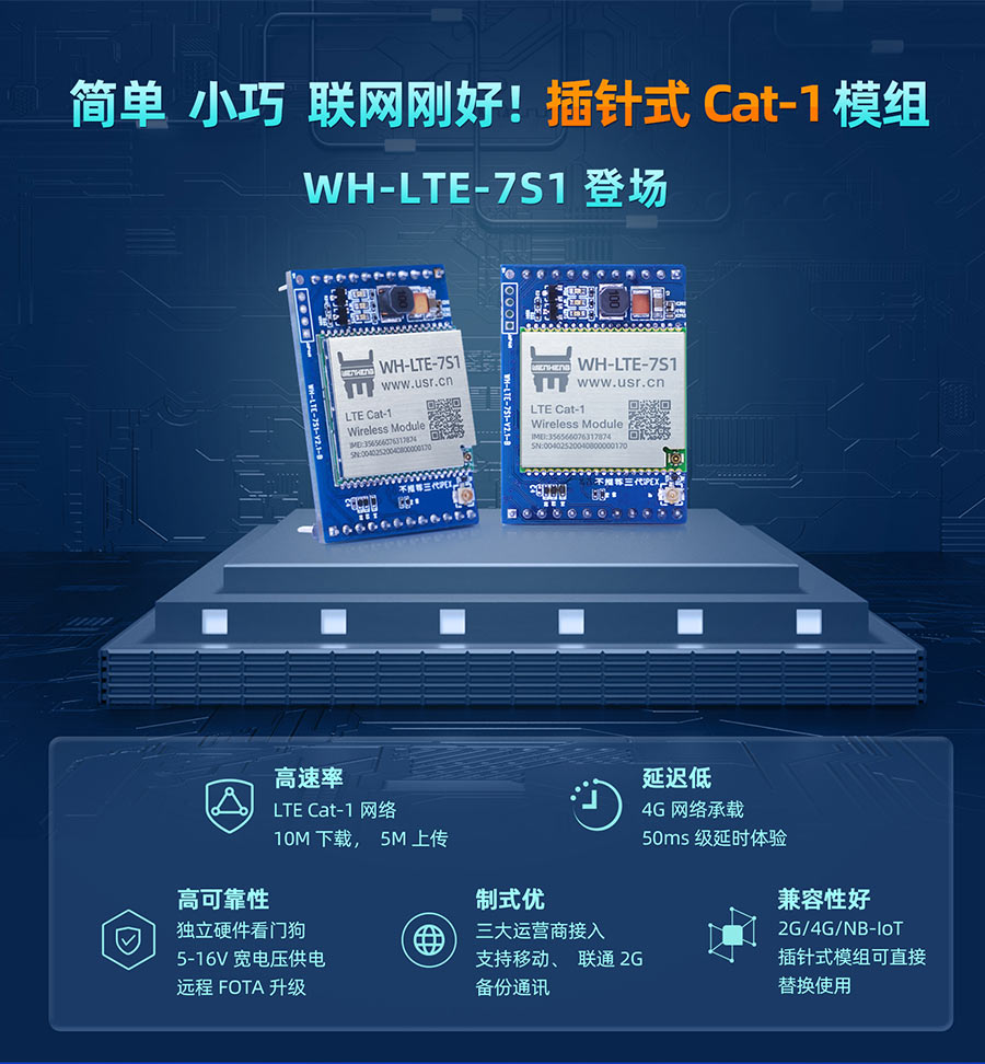 简单、小巧，联网刚好！插针式Cat-1模组——WH-LTE-7S1登场