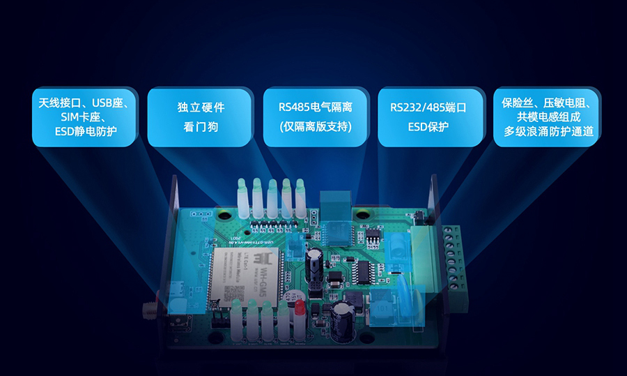 cat1 dtu高等硬件防护