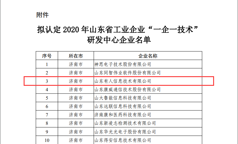 凯发K8物联网成为山东省工业企业“一企一技术”研发中心