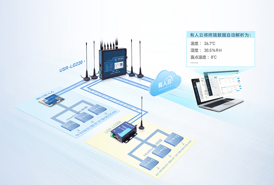 LoRa无线网关：仓储温湿度监控应用