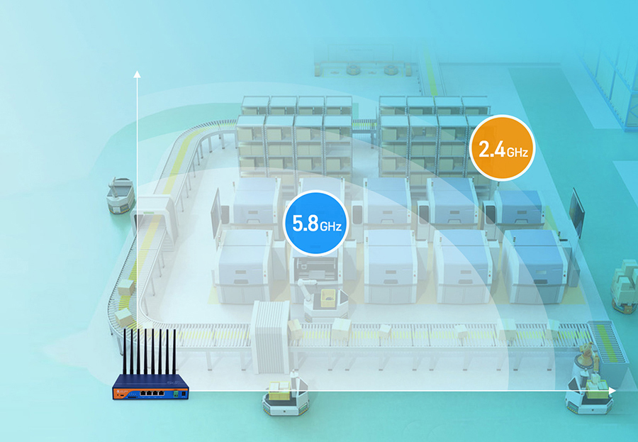 工业5G路由器：双频Wi-Fi，组网应用更灵活